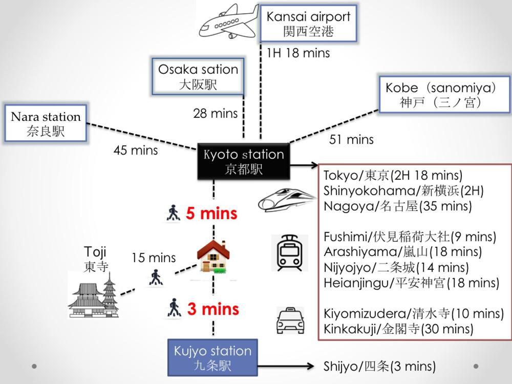 Sy Home Kyoto Station Zewnętrze zdjęcie